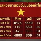 หวยออกตัวไหน